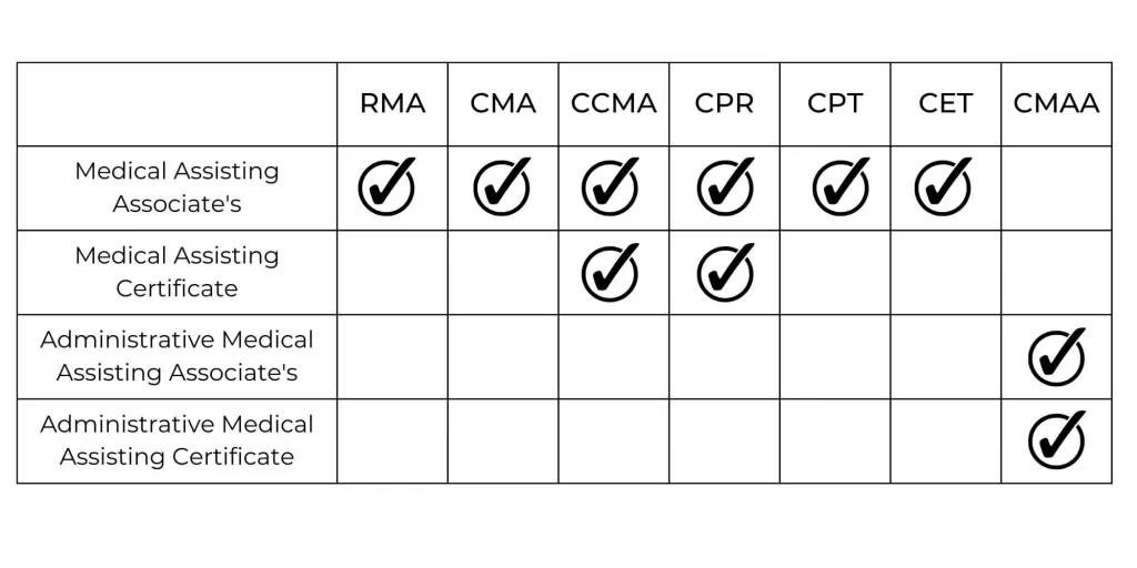 Medical-Assisting-Certifications-3 blank