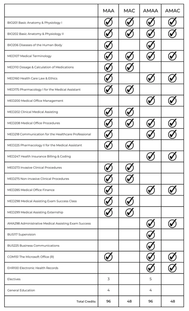 Medical-Assisting-Courses (1) blank
